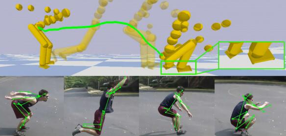 研究人员的AI可以使用任何现成的相机执行3D运动捕捉