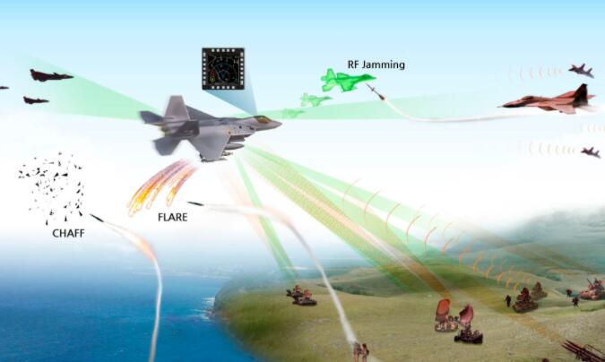 LIG Nex1为KF-X战斗机提供电子战自我保护系统原型