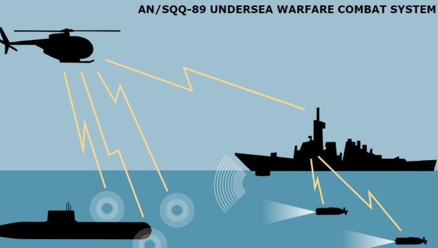 美国海军的海底作战系统正在升级