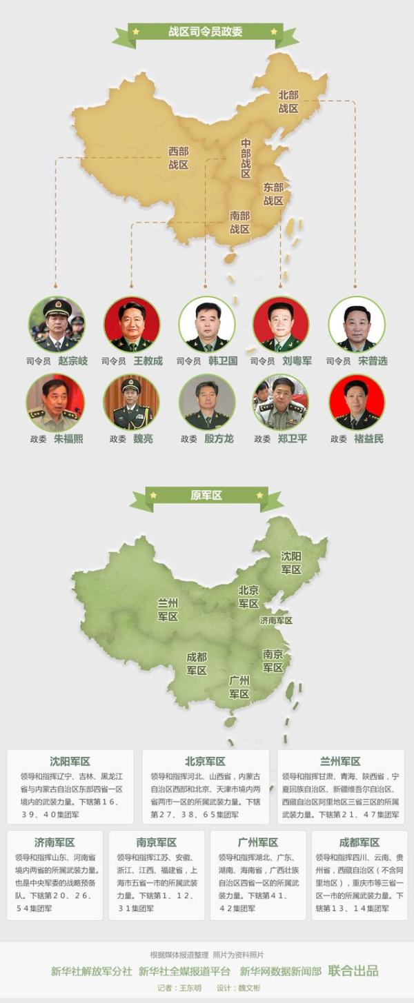 目前中国有多少战区_中国哪个战区实力最强_lol王者分段有战区吗