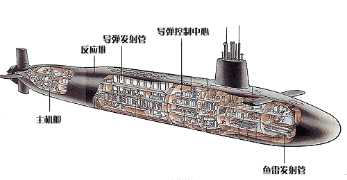 
世界上最多的18艘核潜艇国中垫底，中国第一