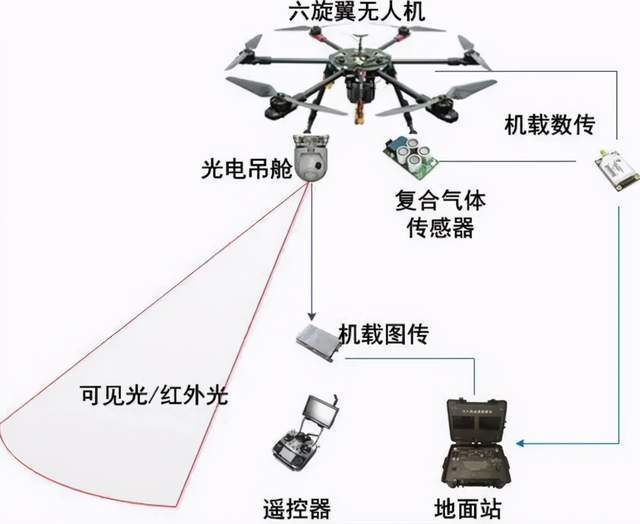 中国有没有人买skyrocket飞机_中国有哪些军用飞机_望远镜 军用有卖吗