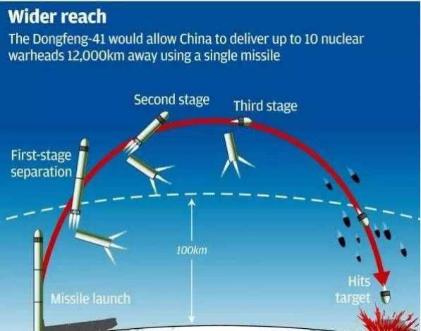 中国成功实施陆基中段拦截技术试验，难度有多大？(组图)