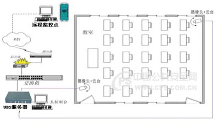 硬件设施软件设施指的是什么_反恐法要求的防冲撞设施指的是_反恐法要求监控储存