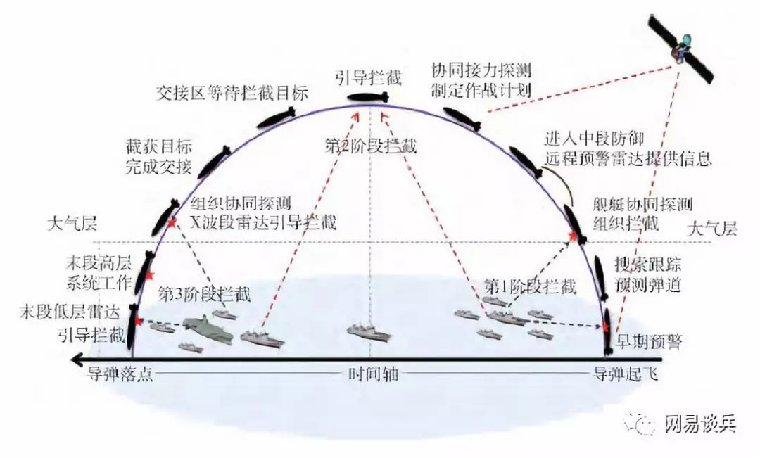 朝鲜核导试验半岛局势_反暴力反占中_陆基中段反导试验