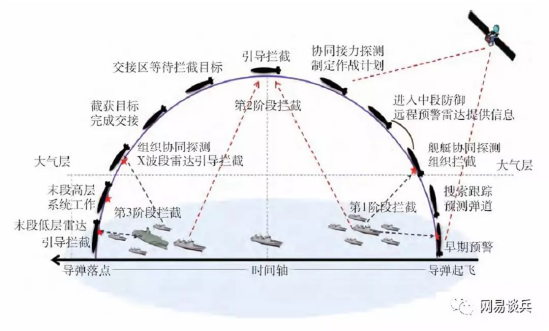 朝鲜核导试验半岛局势_反暴力反占中_陆基中段反导试验