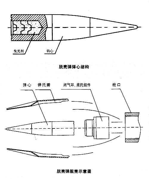 弹药最好的武器是什么_86女弹药用什么武器好_dnf男弹药用什么武器好