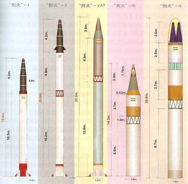 钱学森发明导弹是_中国核导弹是谁发明的_我爱发明灭火导弹