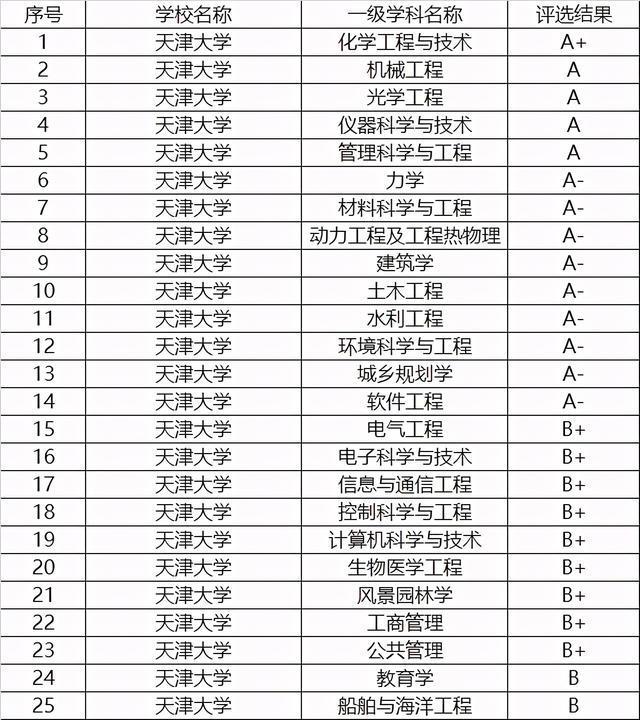 解放国际关系学院分数_解放军电子技术学院分数线_地方线打军线加什么