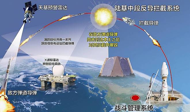 中国宣布已经进行反弹道导弹试验，但具体细节仍然有限