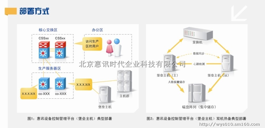 
堡垒机询价采购项目内容及具体要求参加报价