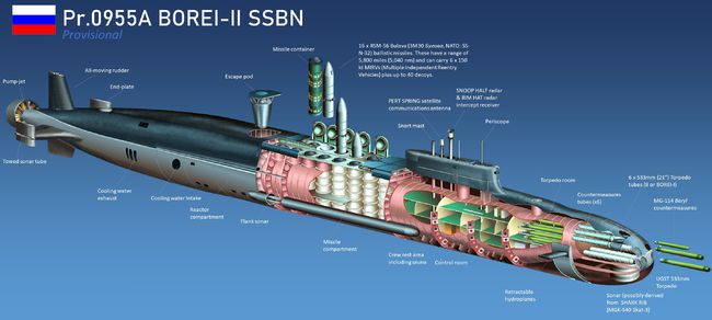 英国无畏级核潜艇_032潜艇对比基洛级潜艇_英国无畏级战略核潜艇