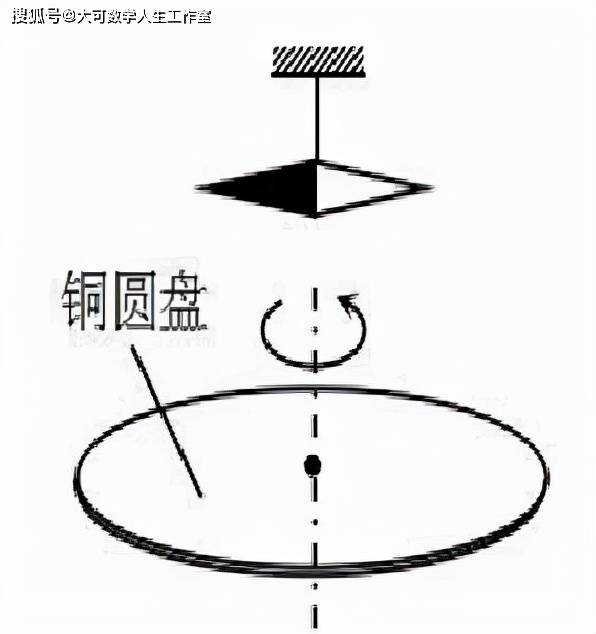 反重力控制技术真的能梦想成真吗？（上）(组图)
