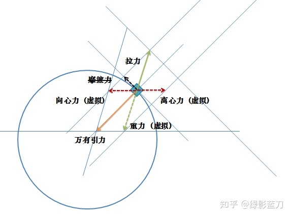 反重力跑步机官方视频_中国反重力飞行器视频_中国在研究反重力引擎