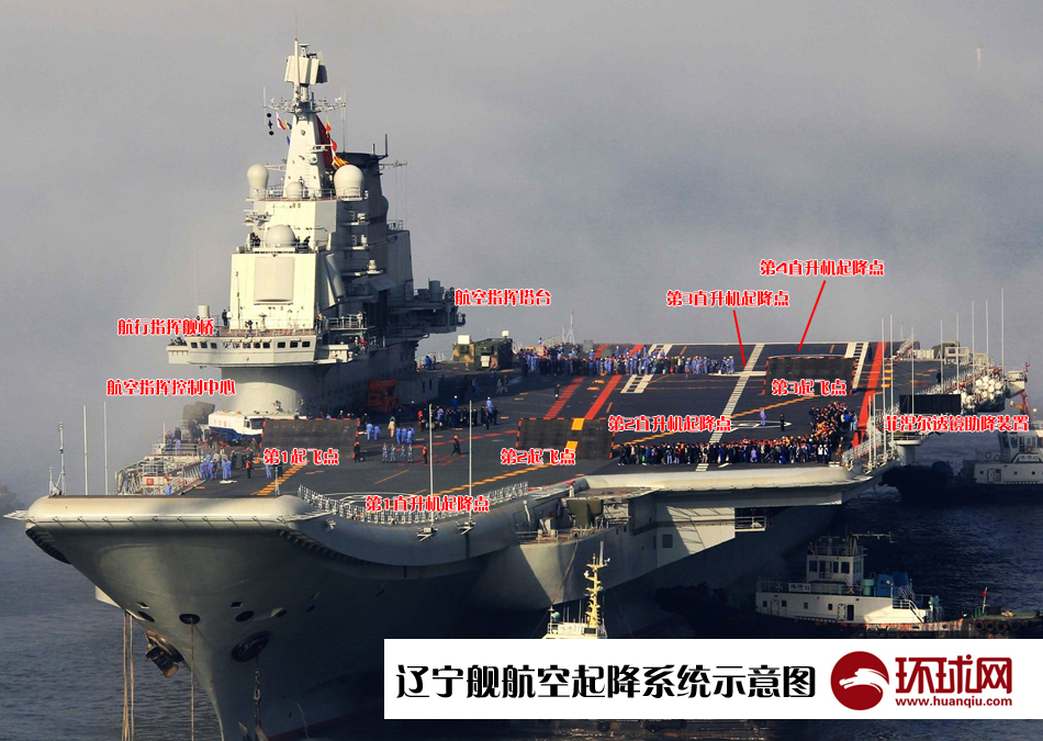 中国首航母舰辽宁号正式物理题第一问推动做功的功率_中国水上飞机母舰_中国航空母舰有多少架