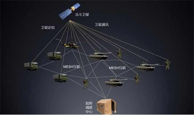 北斗卫星的星间链路系统怎么工作？答案是什么？