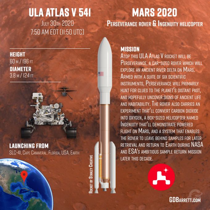 2020年中国计划发射火星探测器，或将登陆表面航空领域