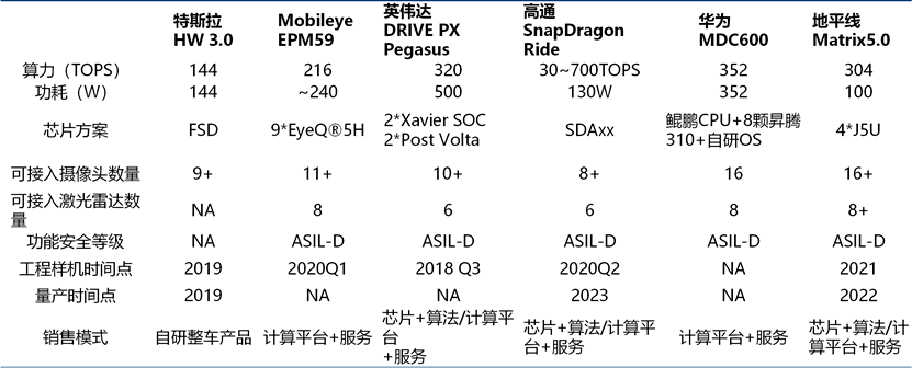 前驻车雷达有用吗