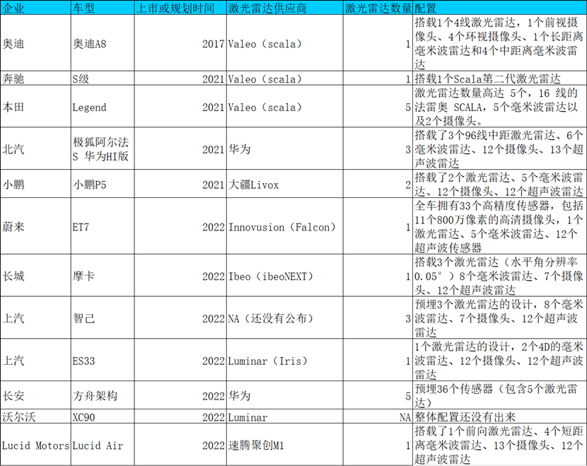 前驻车雷达有用吗