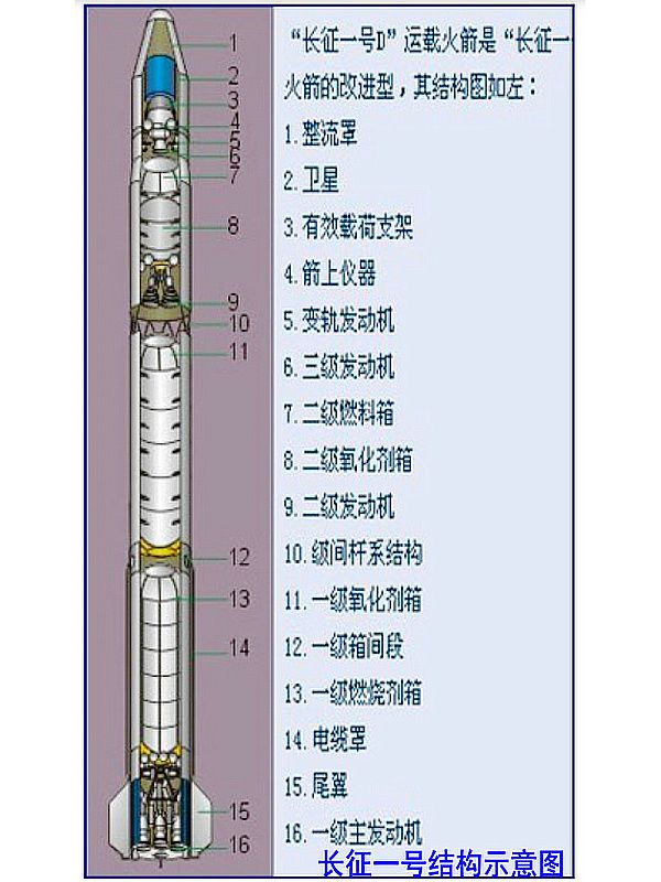 中国航天史上发射的顺序是