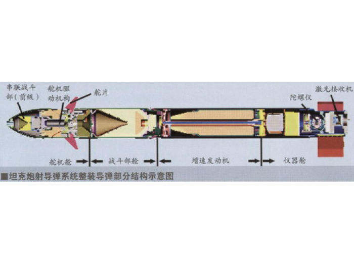 中国弹炮合一防空系统