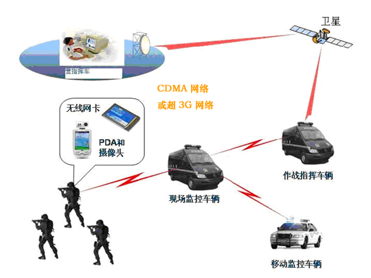 信息化战争主要作战方式