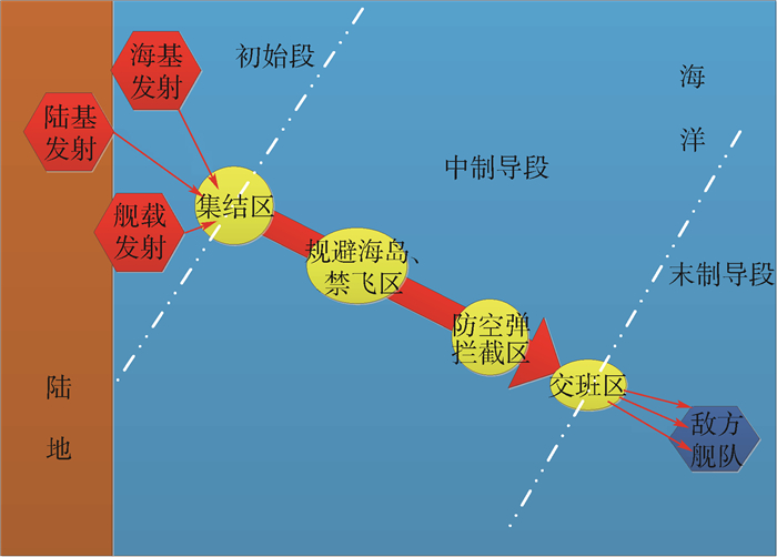 信息化战争主要作战方式