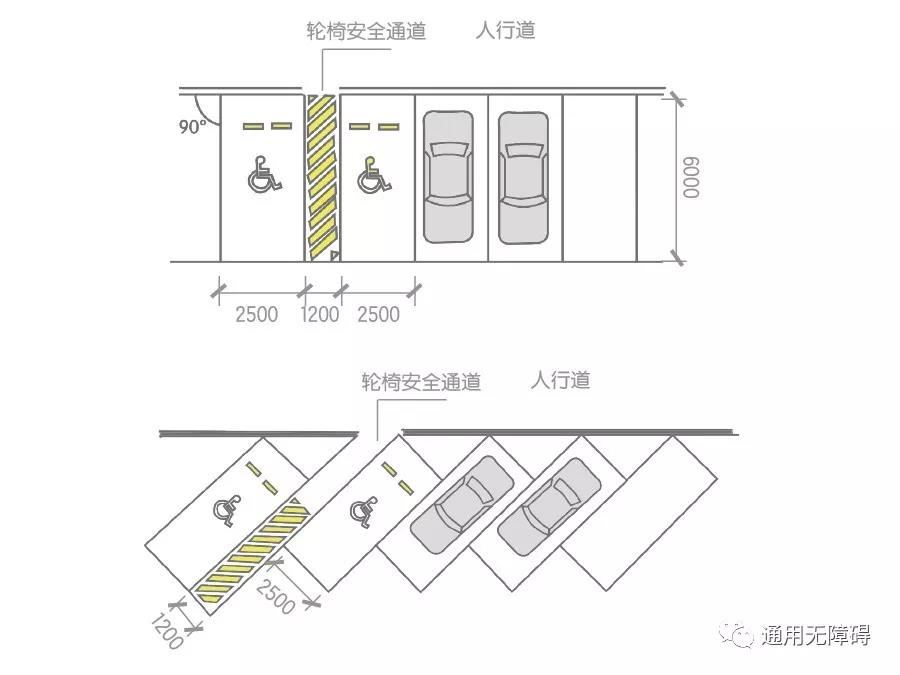 前驻车雷达有用吗