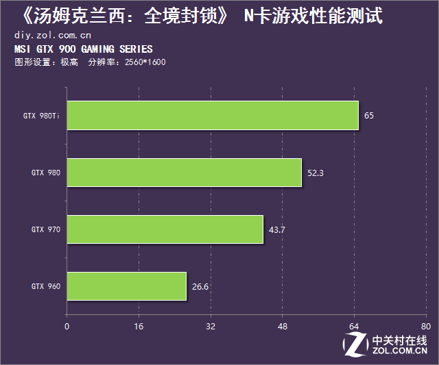 流畅游戏《全境封锁2》玩家需要一个的游戏显卡