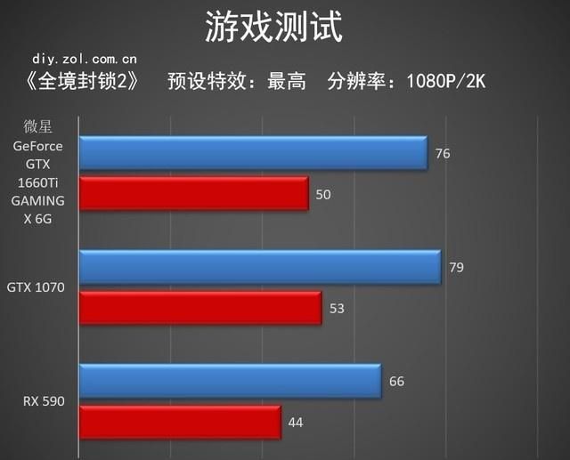 gtx750ti玩全境封锁_全境封锁mx150能玩吗_全境封锁可以离线玩吗