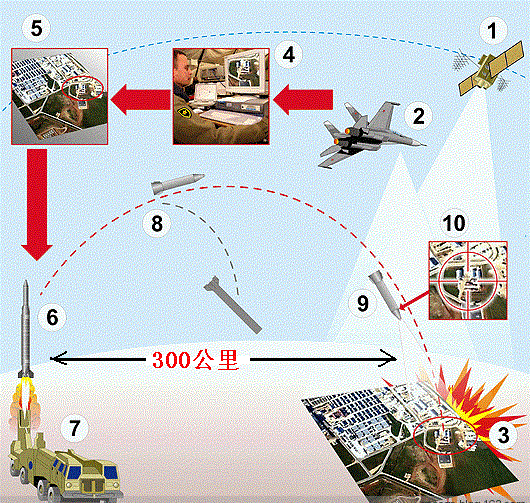 皇牌空战 导弹意思_潭影空人心的空意思_空对空导弹是什么意思