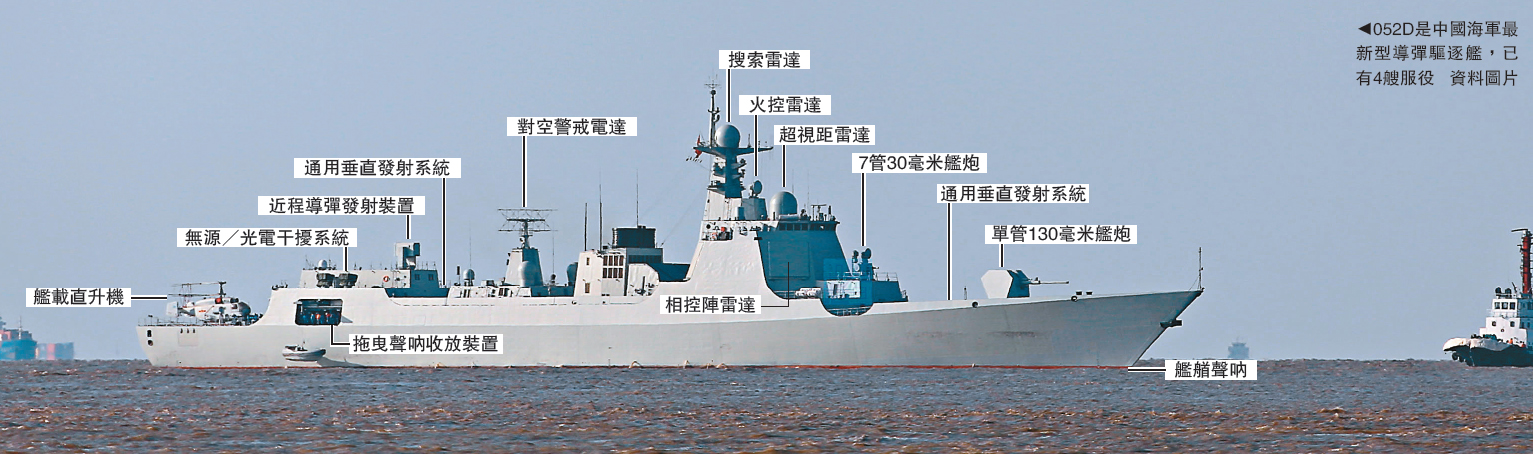 舰娘支援配置_舰c反潜支援_中国新型火力支援舰