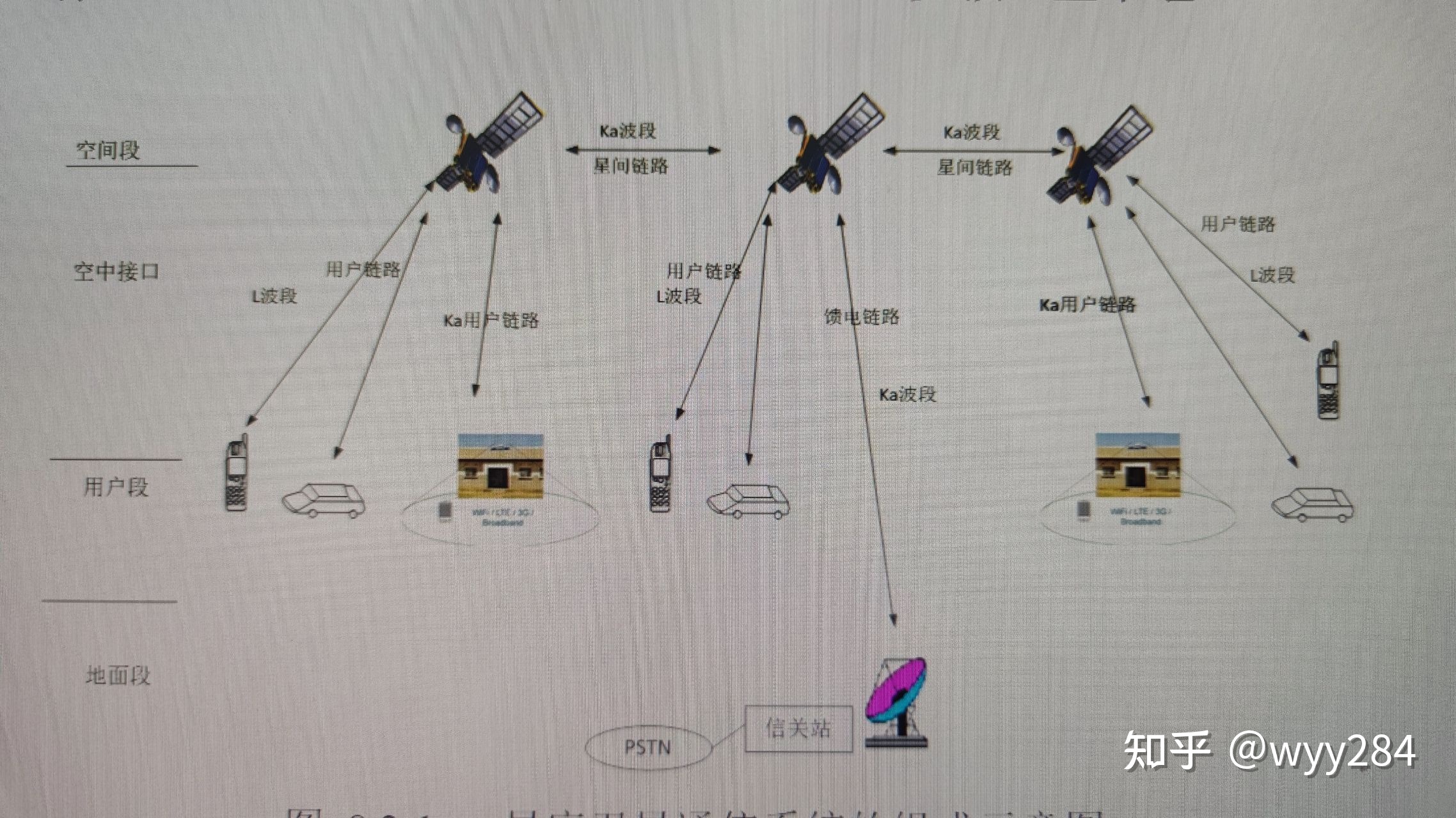 哨兵卫星是什么_哨兵卫星是哪个国家的_哨兵卫星是哪个国家的