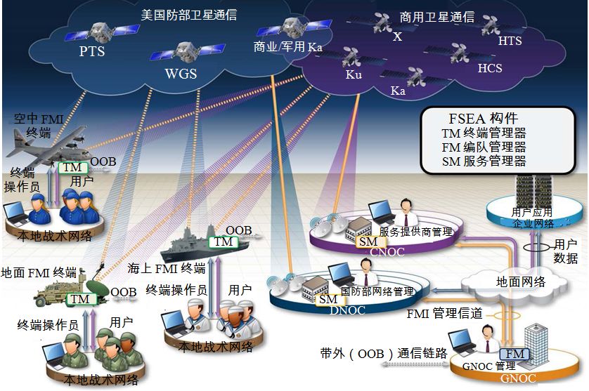 战场态势感知系统_美军战场通用态势图_战场态势分析