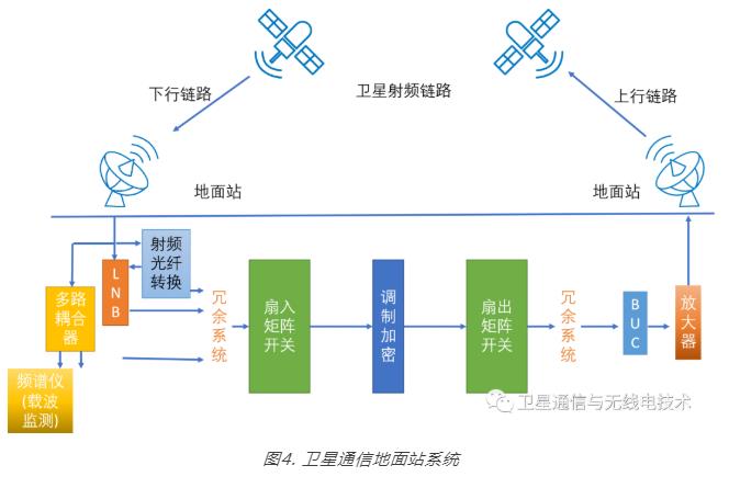 

深入研究：国外卫星应用体系发展现状及发展趋势分析（上）