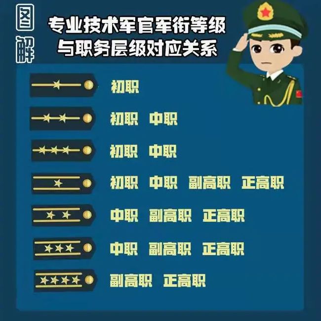 转业待安置军官取暖费_军官要在部队待几年_技术军官至少要在部队待多少年