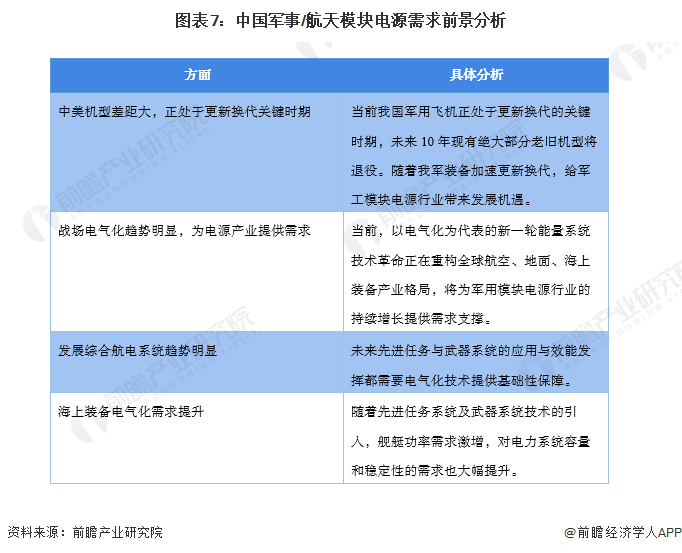 中金企信军用电源行业发展综述(组图)预测报告