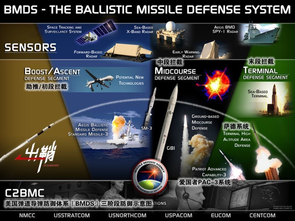 
美军THAAD导弹拦截系统发射试验(TMD)TMD计划(图)