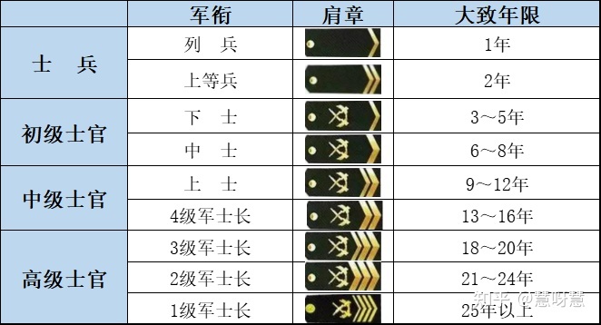 现将修订后的《兵役法》(全文)(图)