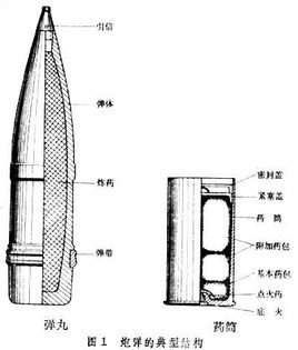 解放军火炮发展史_暗黑3圣教军阿克汉火炮_欧洲火炮铸造史