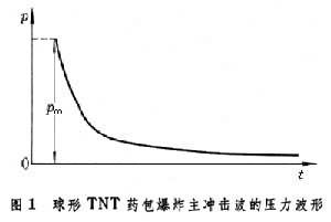 俄罗斯重型洲际导弹“萨尔马特”级别，请牢记事实