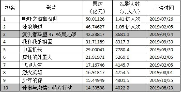 
《阿丽塔:战斗天使》观感补上死我就没写推送