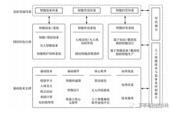 贺龙与聂荣臻的指挥战争错误_舰队指挥官官网_人工智能战争:舰队指挥官