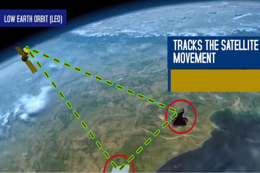 印度反卫星导弹被摧毁世界各国最重要的侦察武器