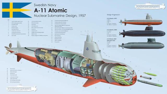 宋级常规动力潜艇_s 20型常规动力潜艇_美国常规动力潜艇