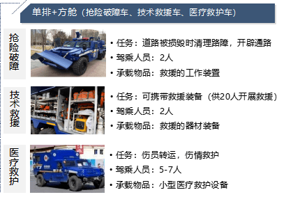 中国扫黄打非有奖励没_中国民间救援队伍有几支_中国没有的救援装备