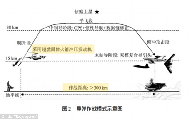 苏27苏35苏34_苏27战斗机是几代机_苏-27战斗机装备国家