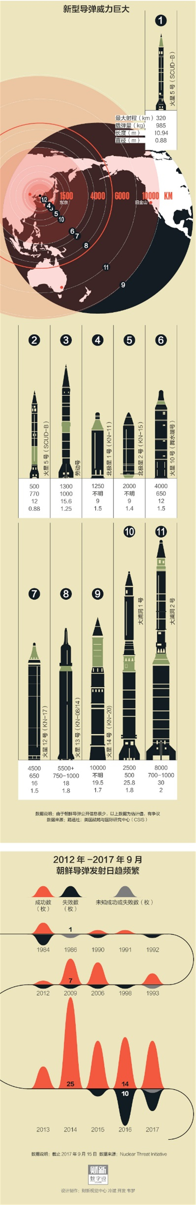 中国的捐扛火箭弹最大射程是多少_捐靖是怎么捐的视频_增雨火箭弹射程