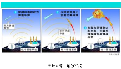 中国多次成功实施陆基中段拦截试验，导弹残骸落在本国领土上