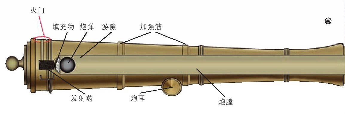 中国古代的大炮是什么时间发明的？火药是在什么朝代？